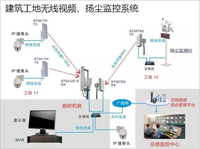 多次有弱電VIP技術(shù)群中的朋友討論到遠(yuǎn)程監(jiān)控的應(yīng)用，也有很多朋友問到弱電君，遠(yuǎn)程監(jiān)控的實(shí)現(xiàn)的諸方面問題，那么今天我們來看下這篇內(nèi)容。